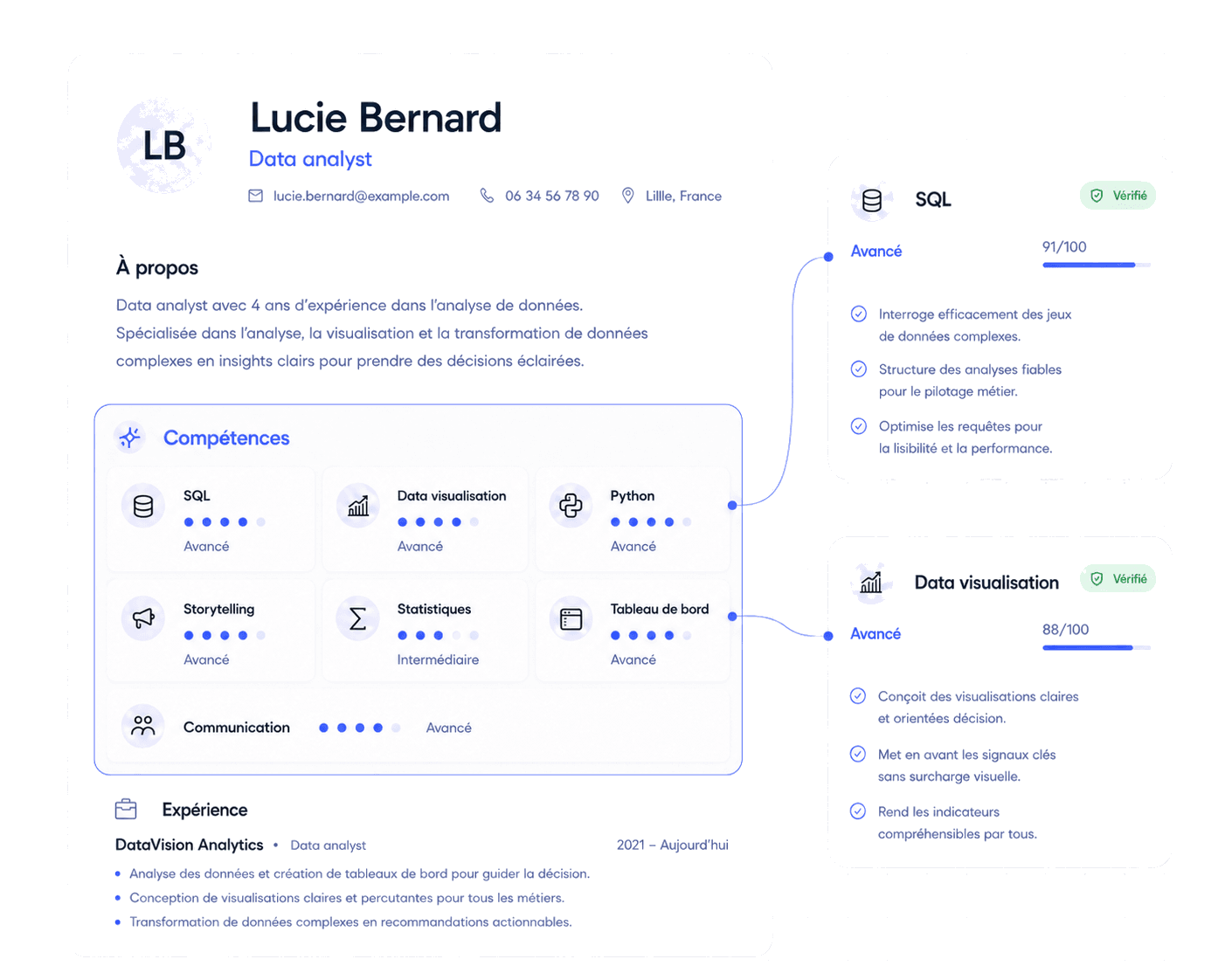 Exemple de CV Plume — Lucie Bernard, data analyst, badge SQL vérifié 91/100